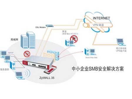 合勤科技力推UTM高端产品，引领网络安全技术服务新篇章